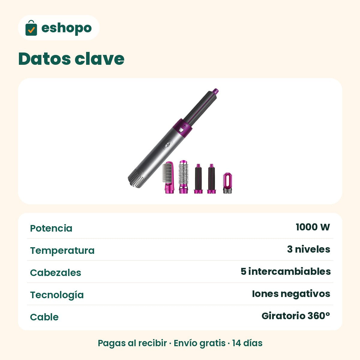 Datos clave