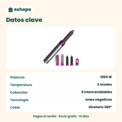Datos clave